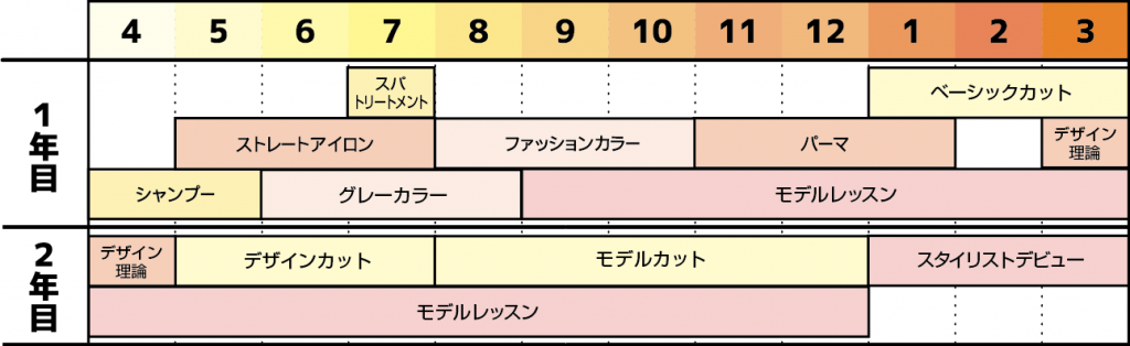 cal3